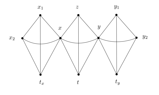 Figure 20