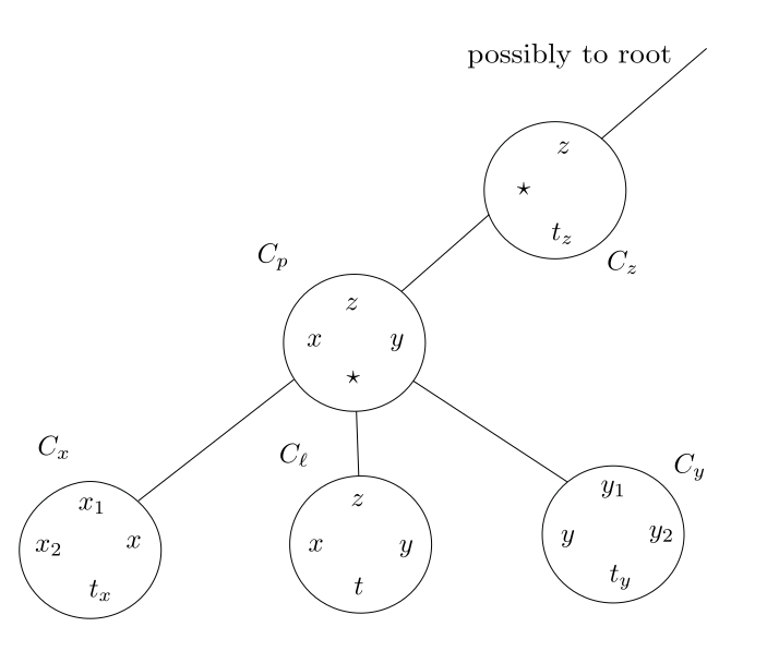 Figure 21