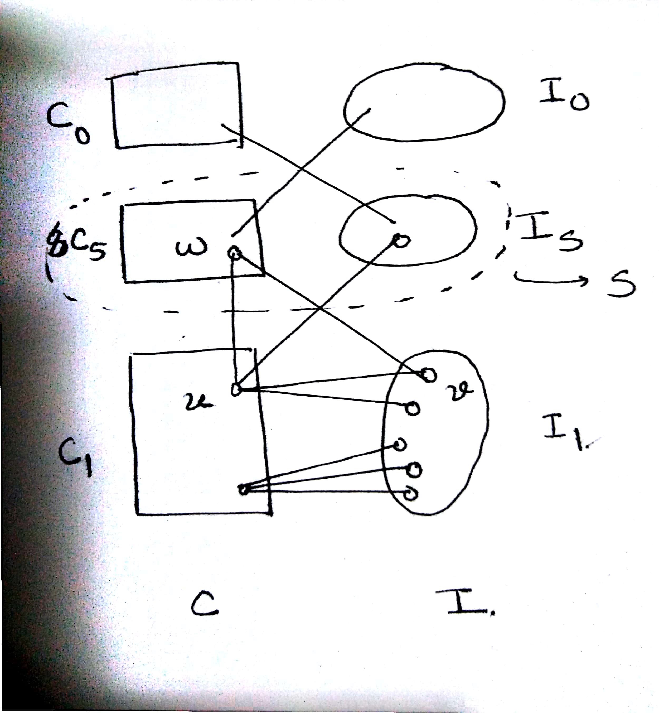 Figure 22