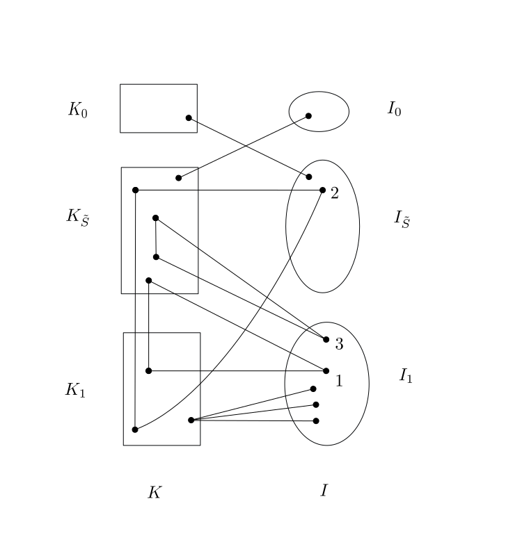 Figure 28