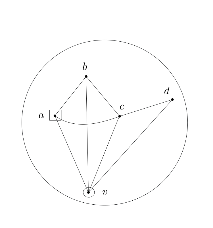 Figure 29