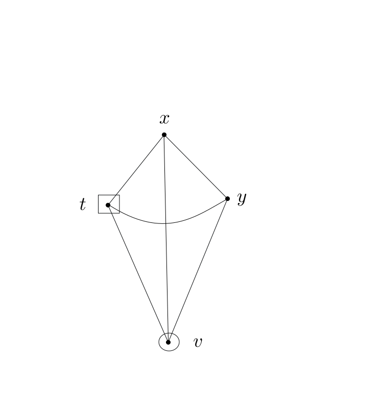 Figure 30