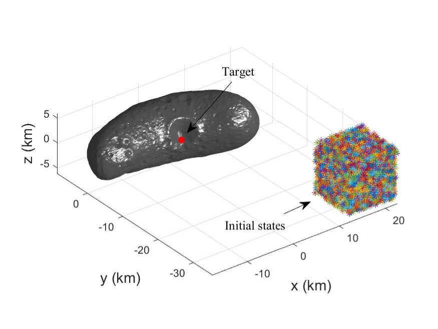 Figure 2