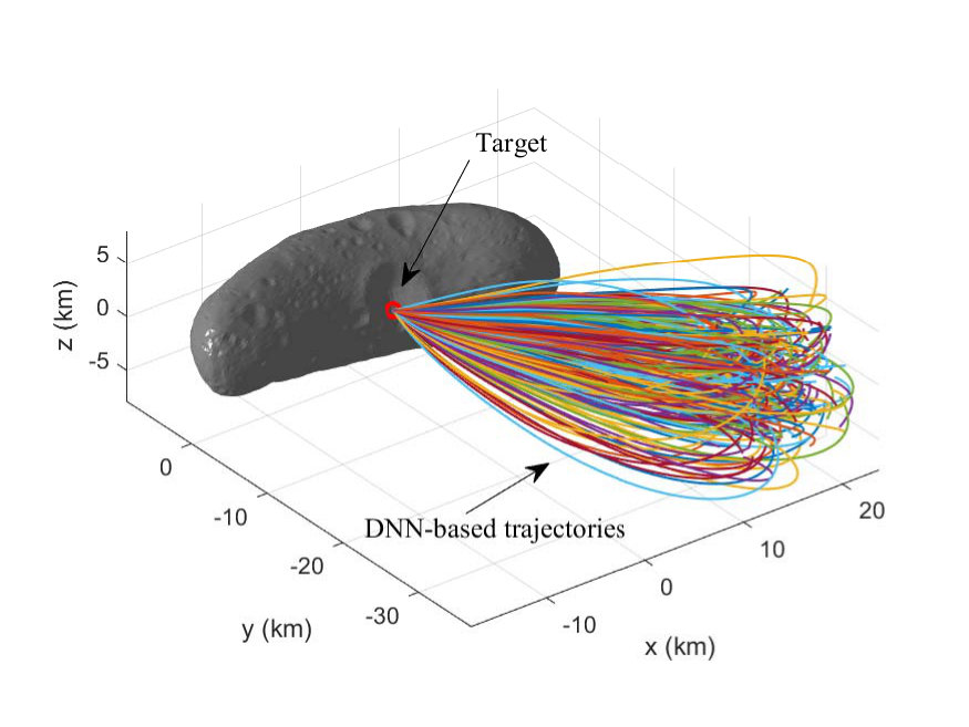 Figure 5