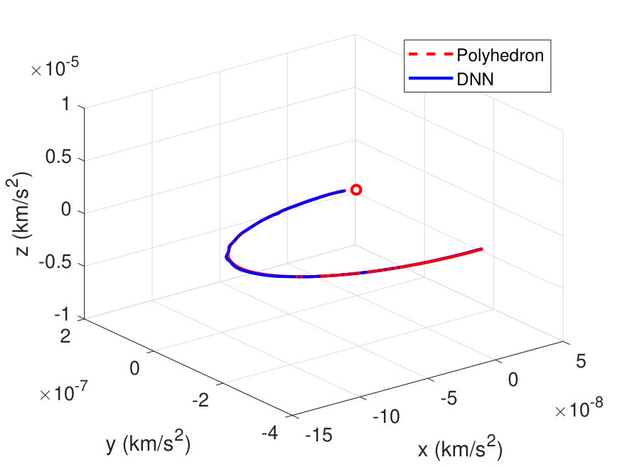 Figure 8