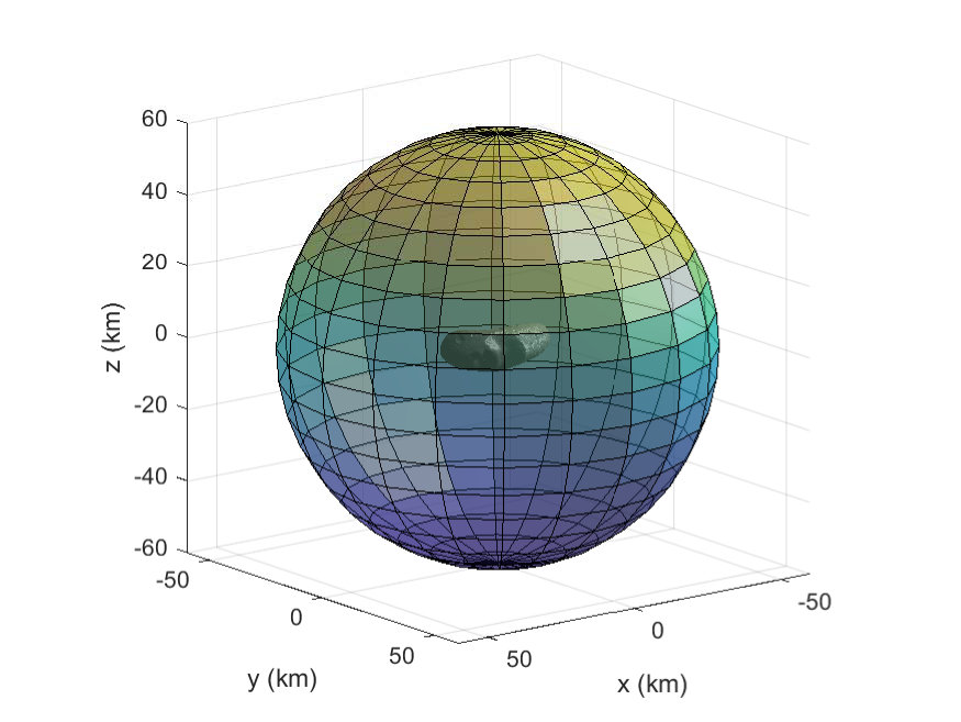 Figure 12