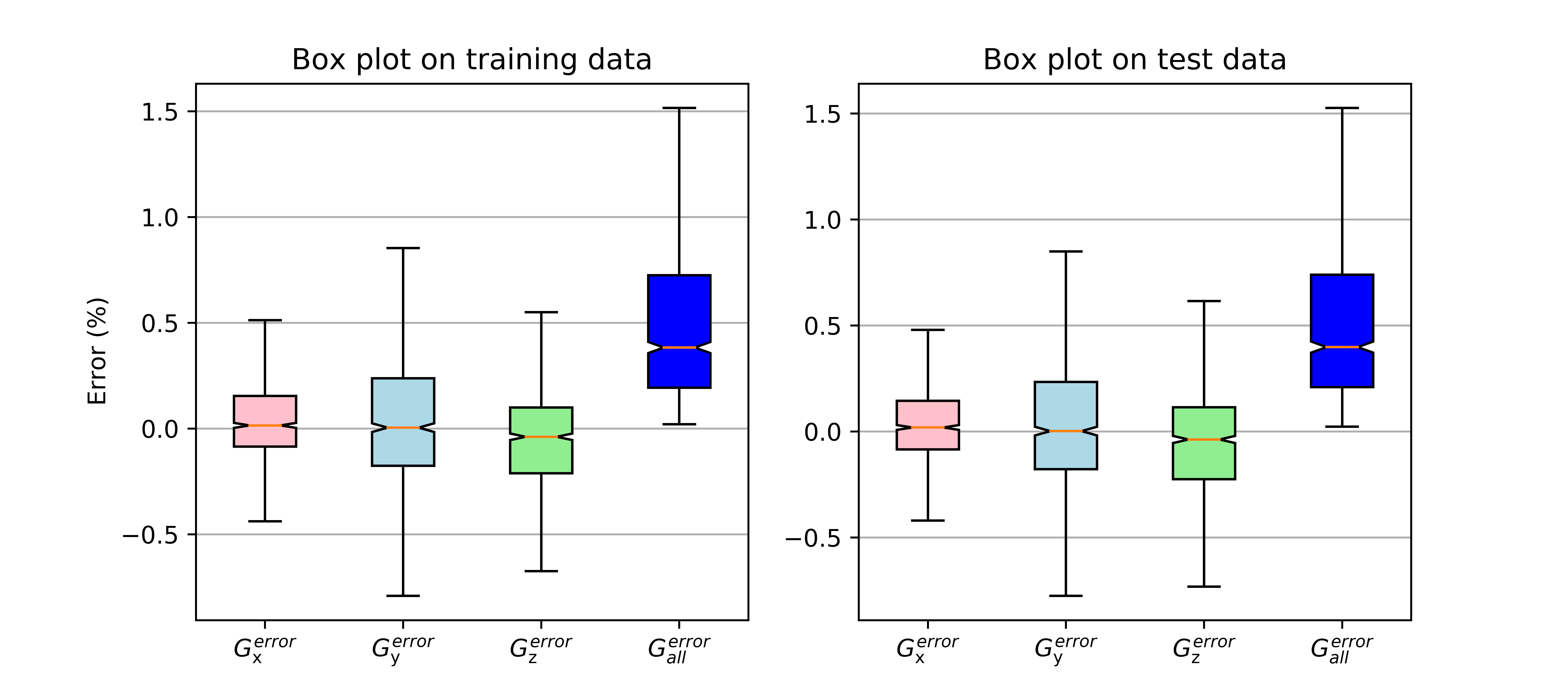 Figure 14