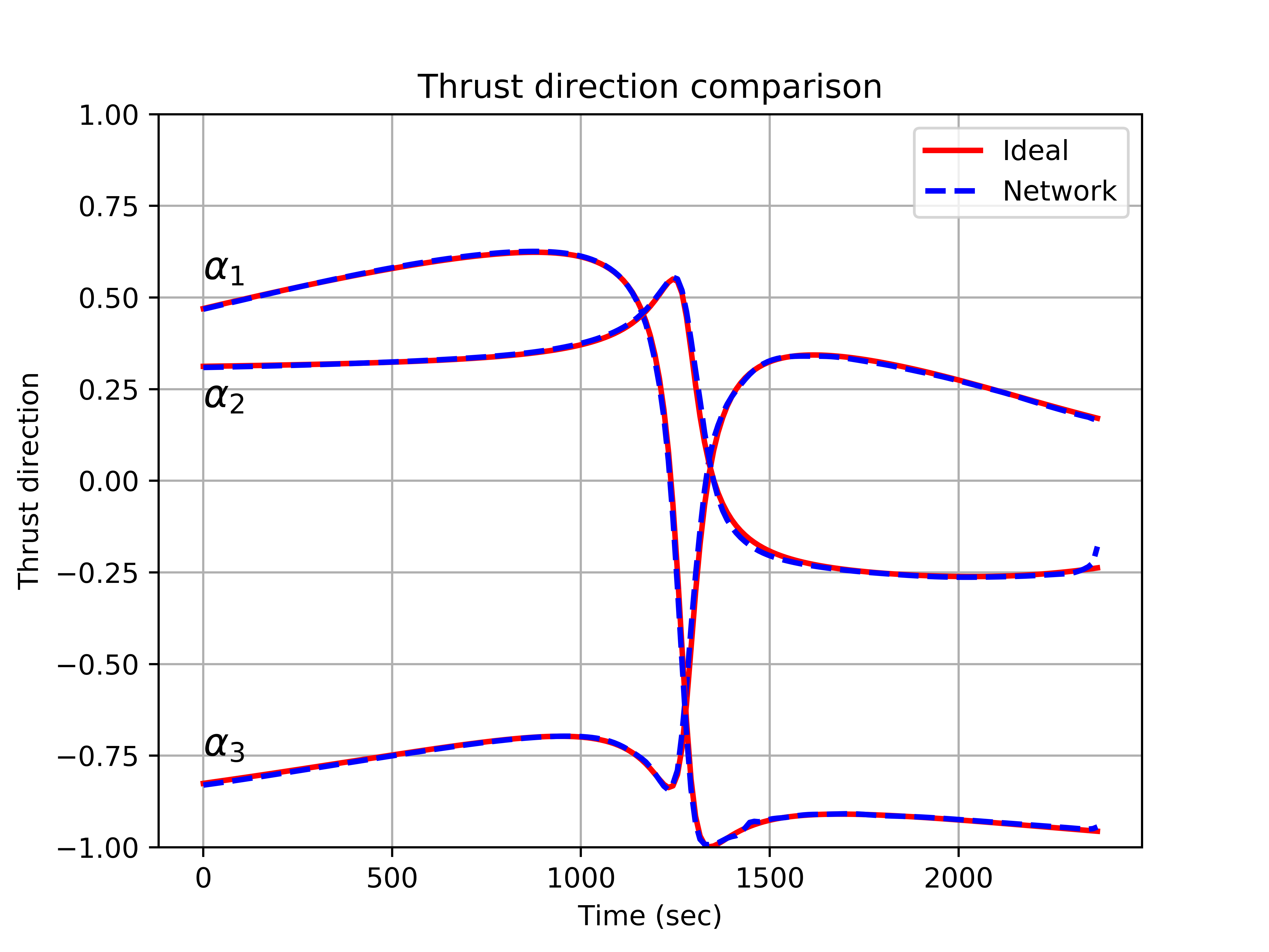 Figure 17