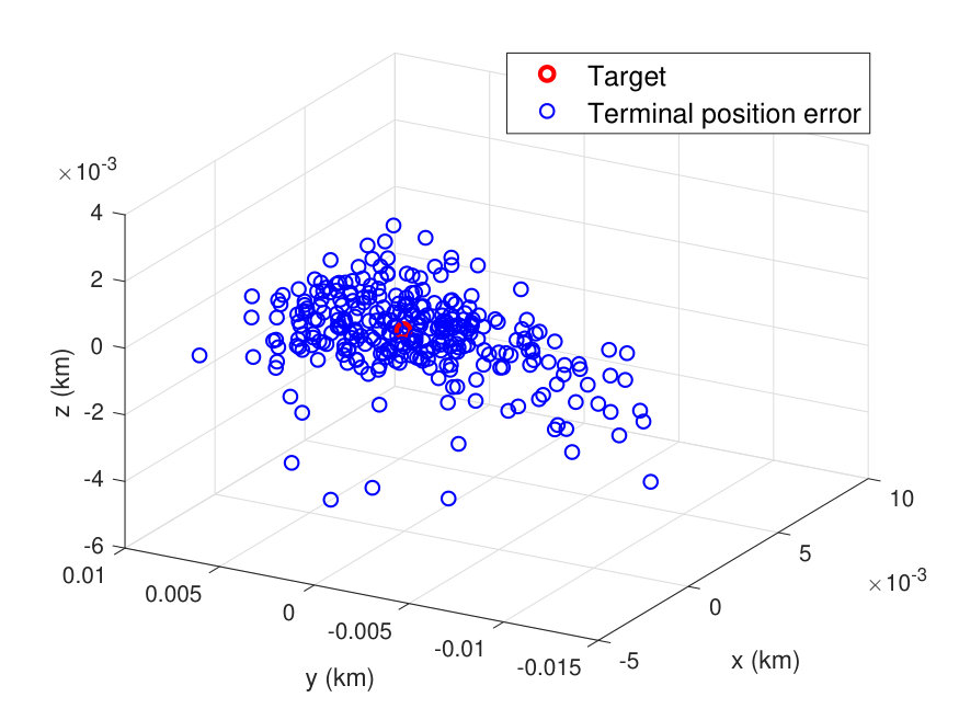 Figure 19