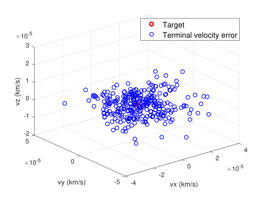 Figure 20