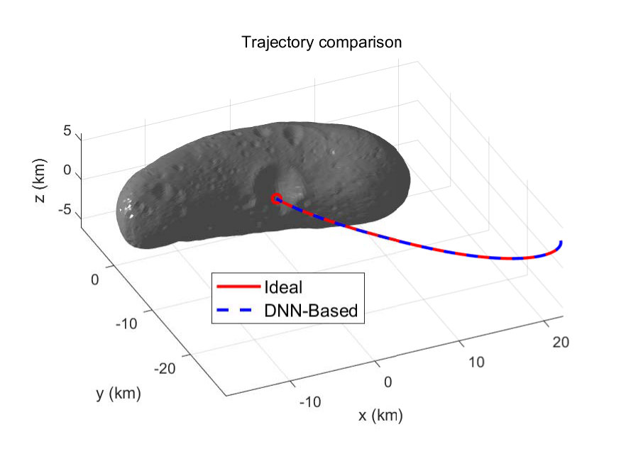Figure 21