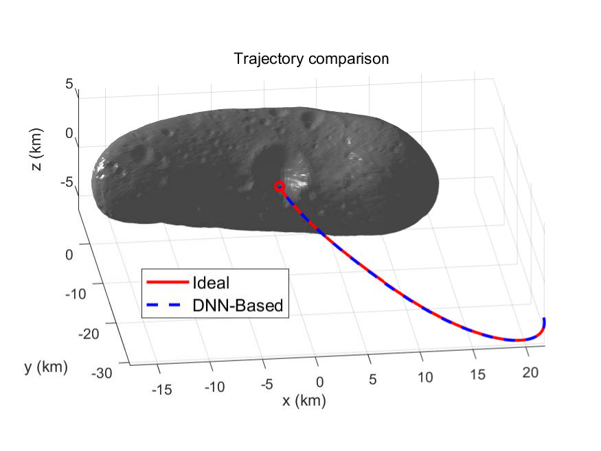 Figure 22