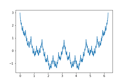 Figure 36