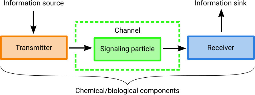 Figure 16