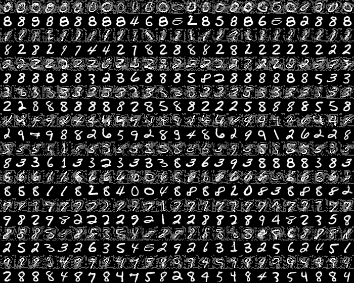 Figure 27