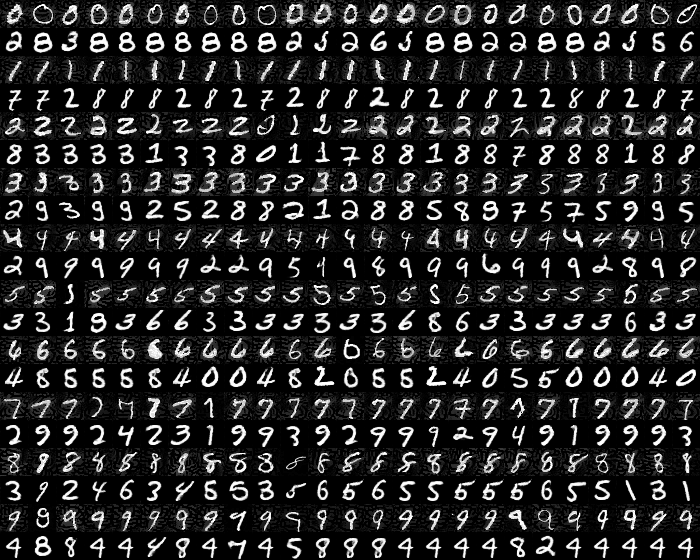 Figure 30