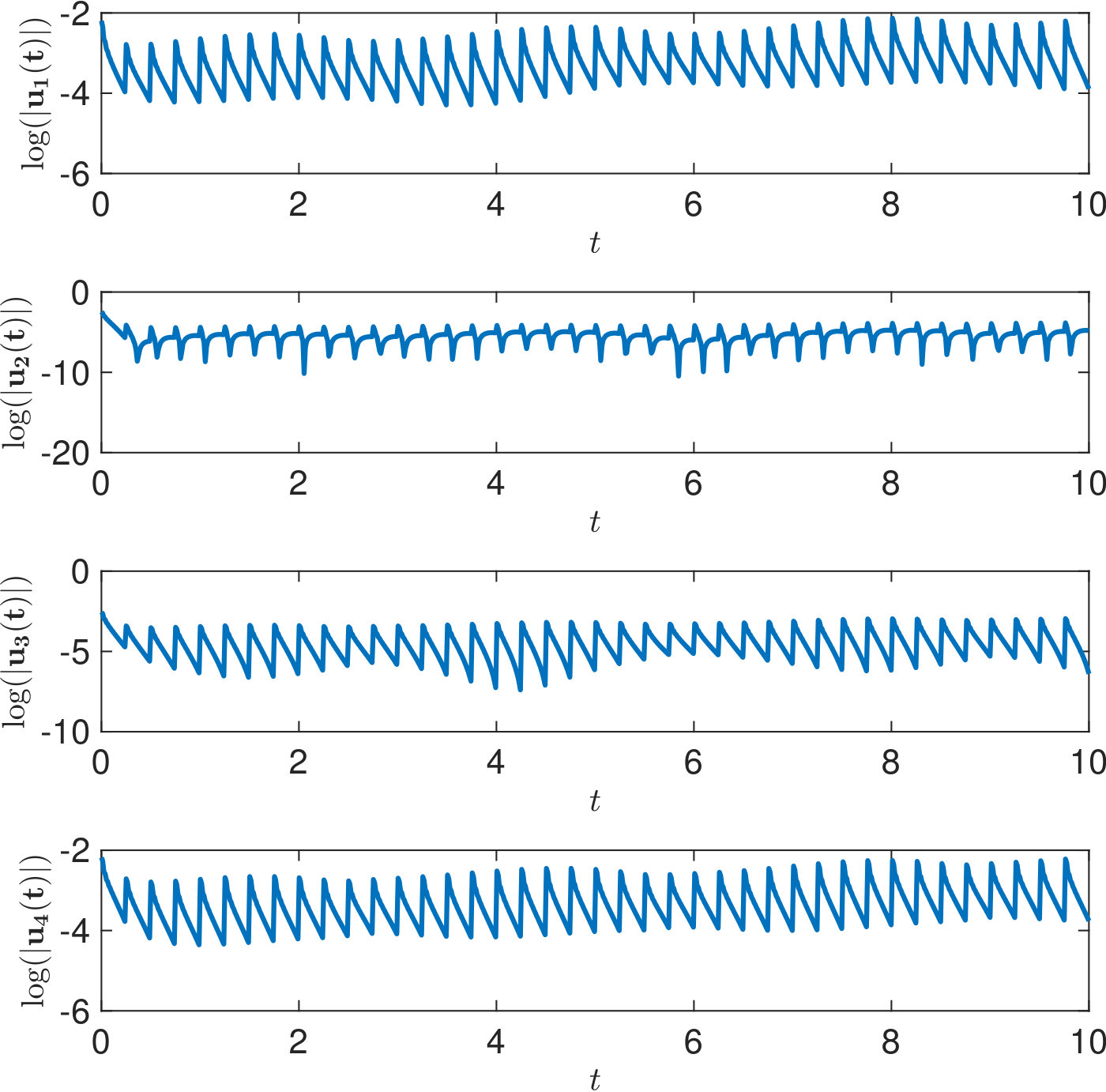 Figure 7