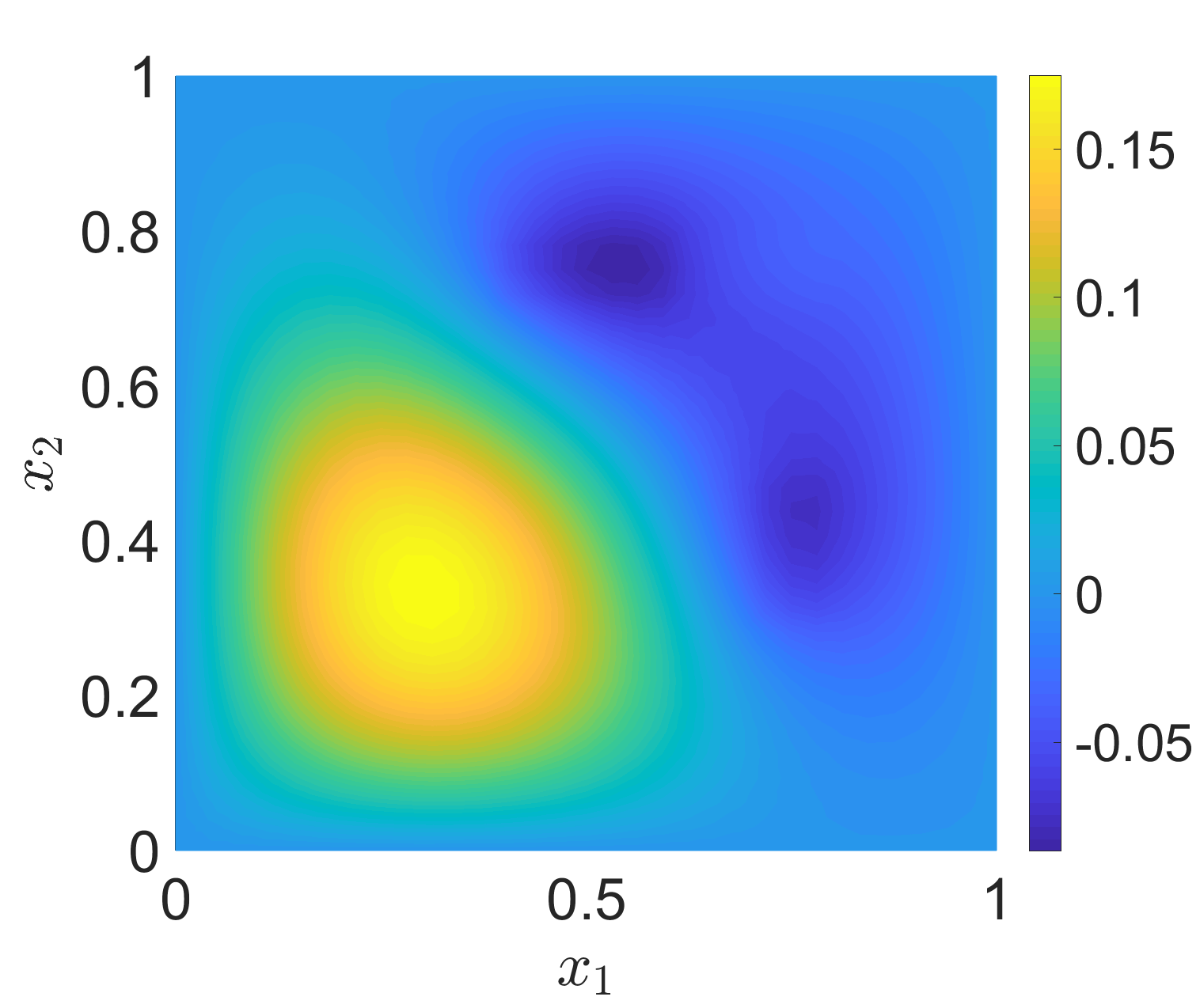 Figure 14