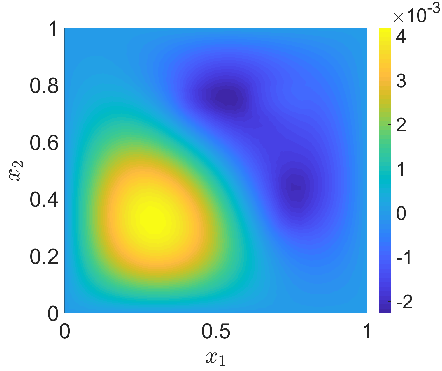 Figure 15