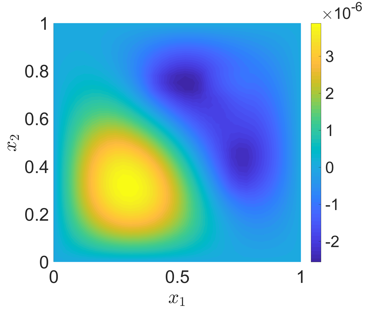 Figure 17