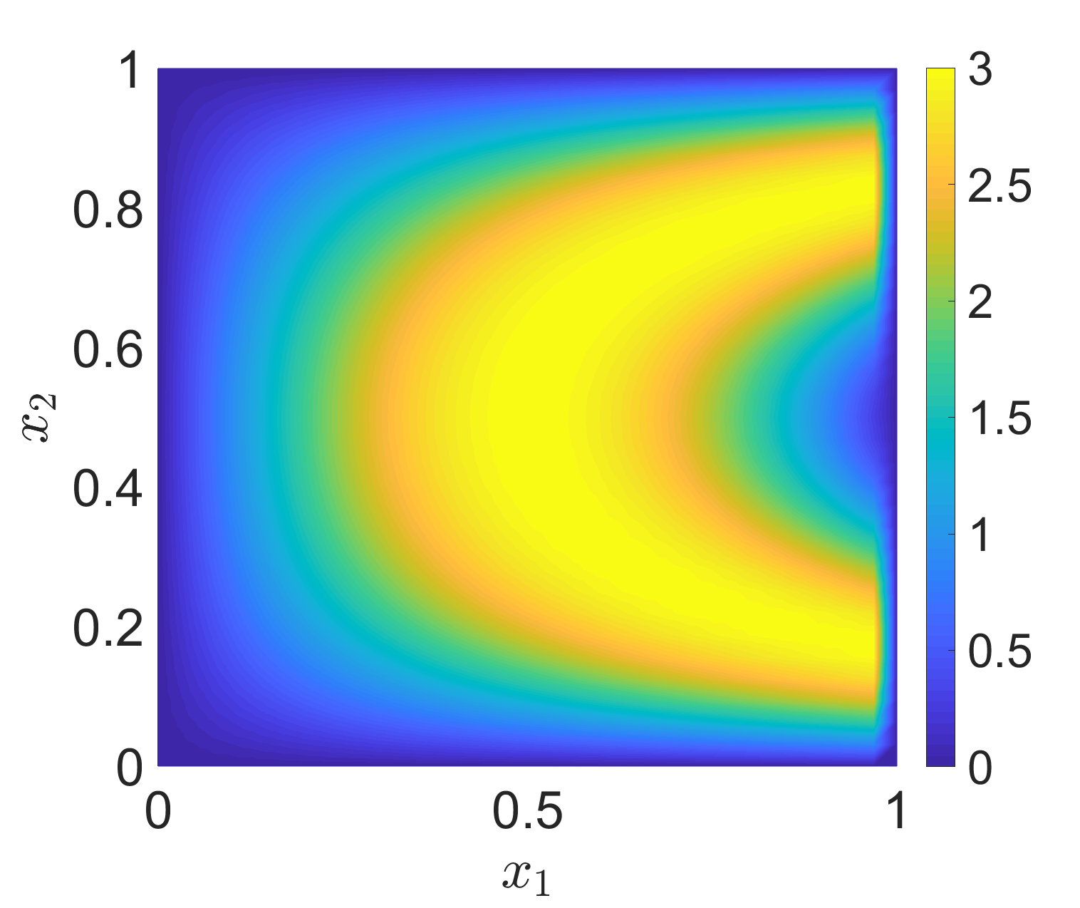 Figure 18