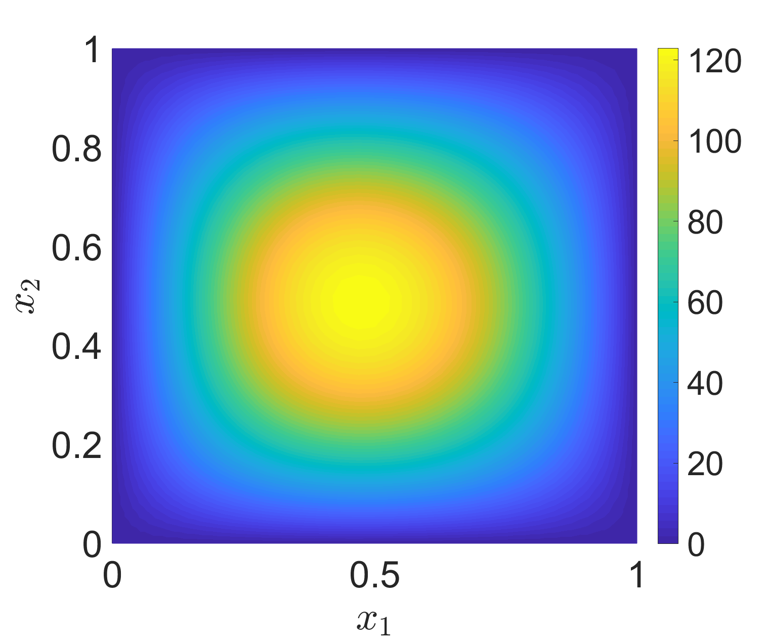 Figure 19