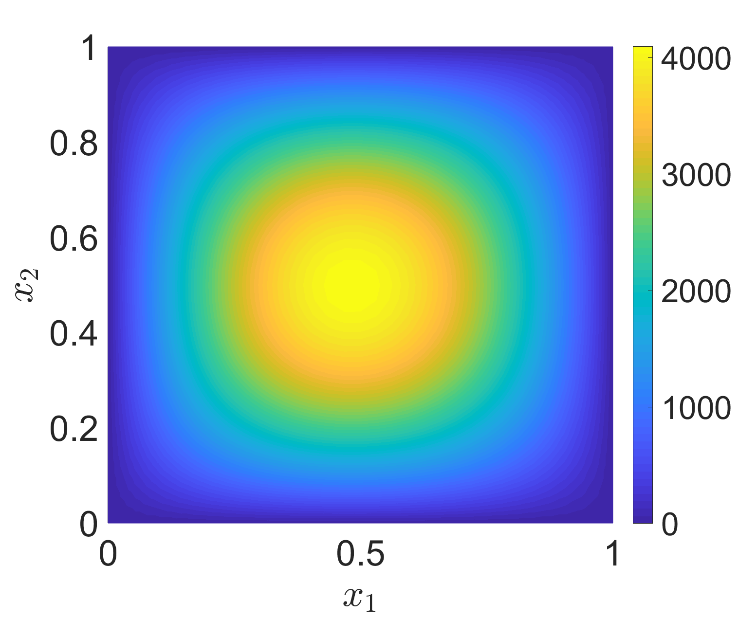 Figure 20