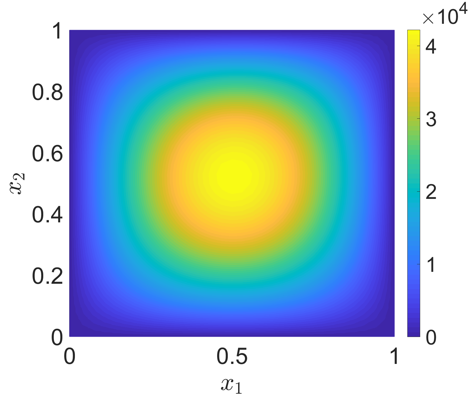 Figure 21