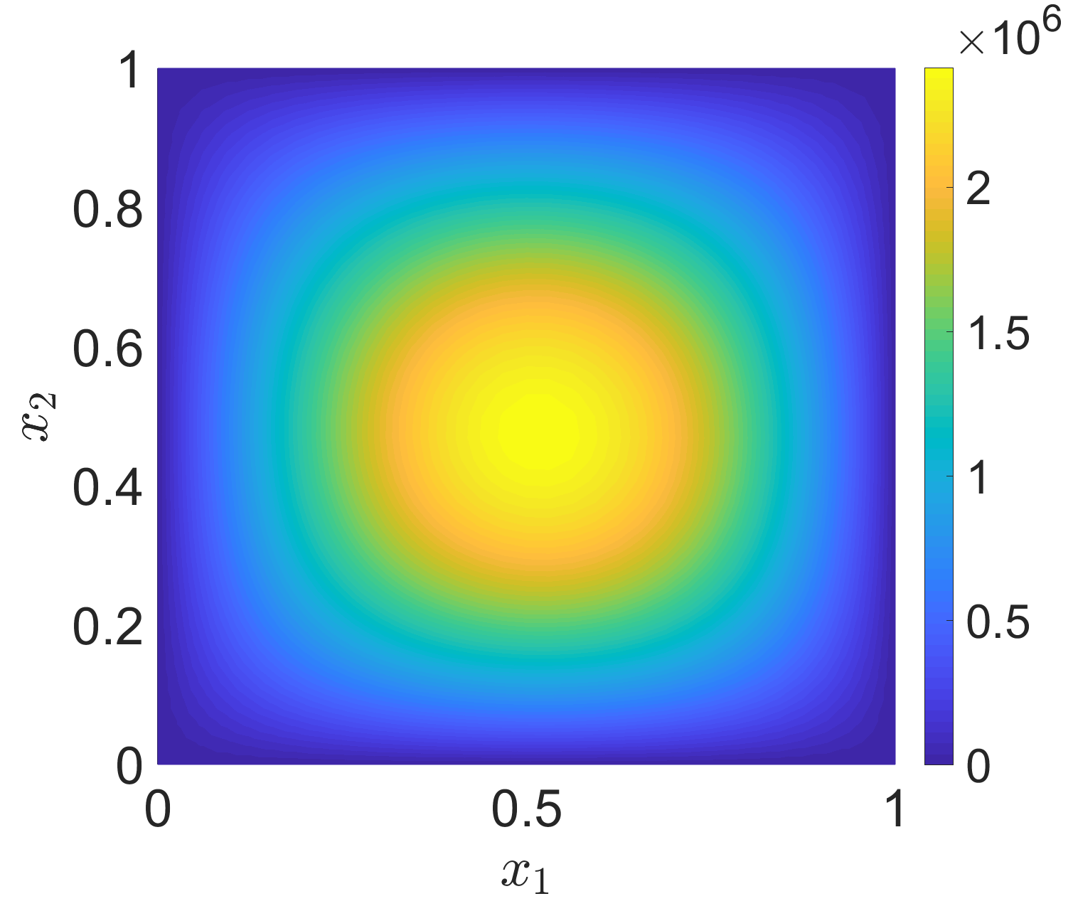 Figure 22