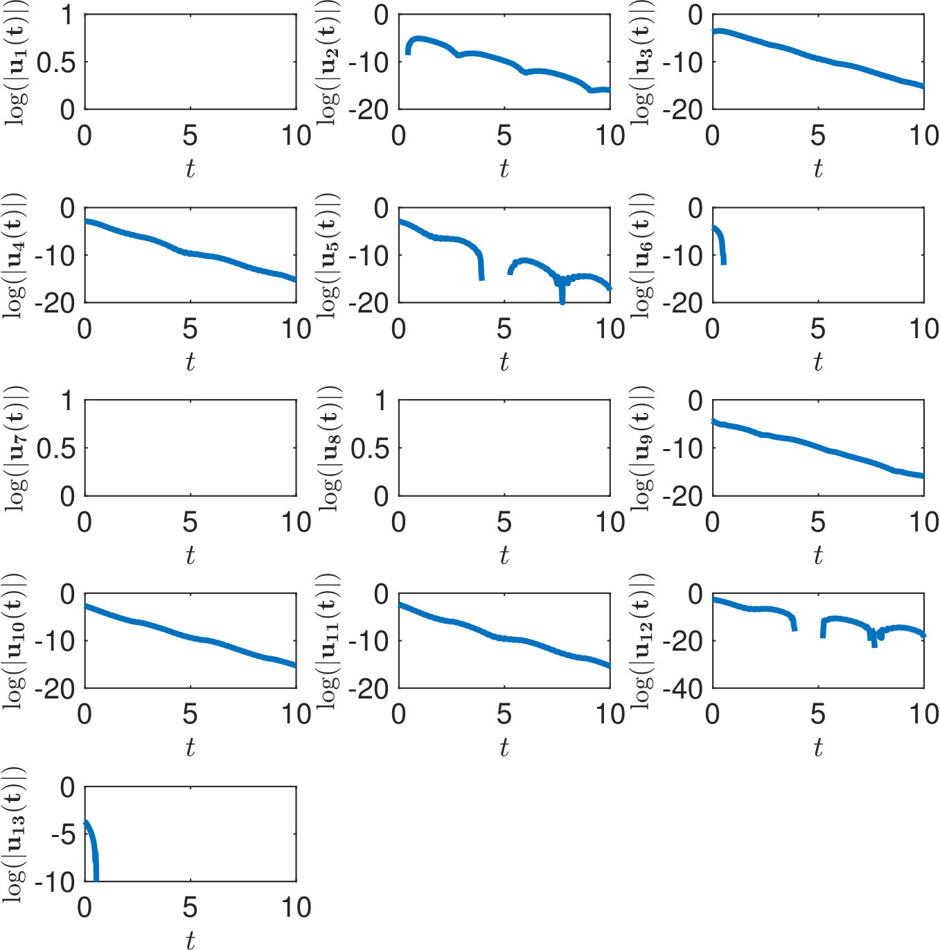 Figure 23