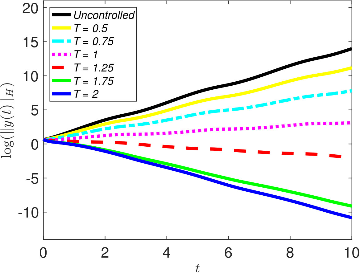 Figure 24