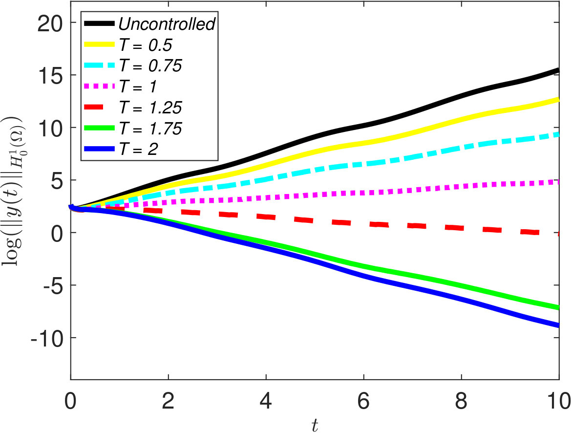 Figure 25