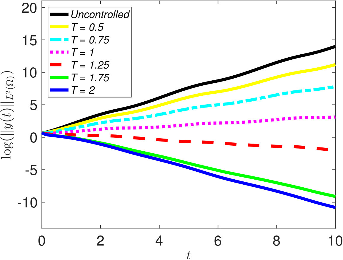 Figure 26