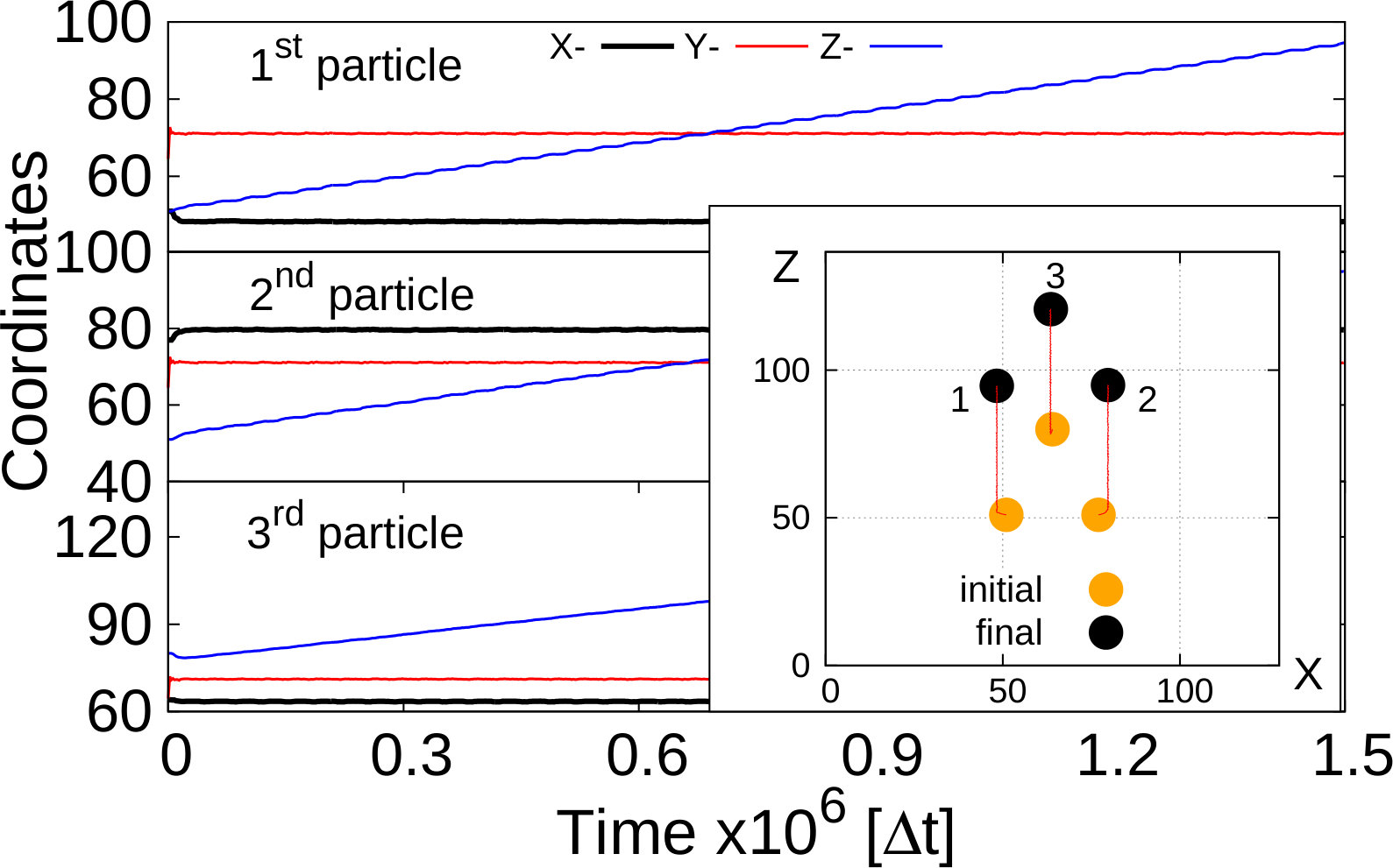 Figure 7