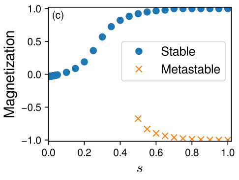 Figure 14