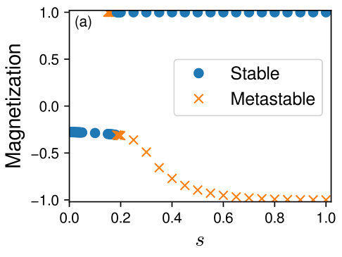 Figure 16