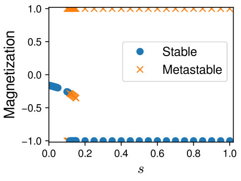 Figure 17