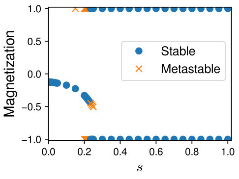 Figure 18