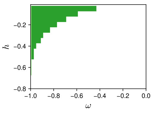 Figure 19