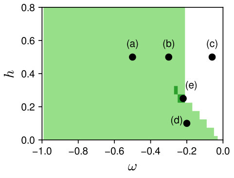 Figure 20