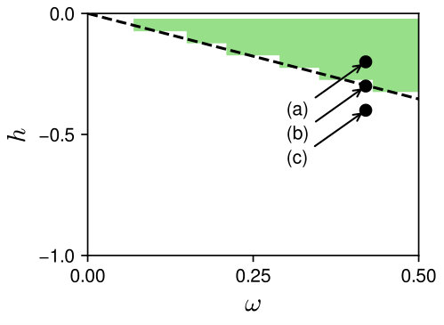 Figure 21