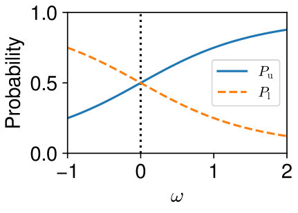 Figure 22