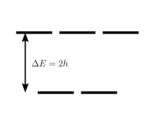 Figure 23
