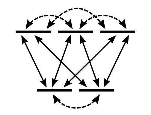 Figure 24