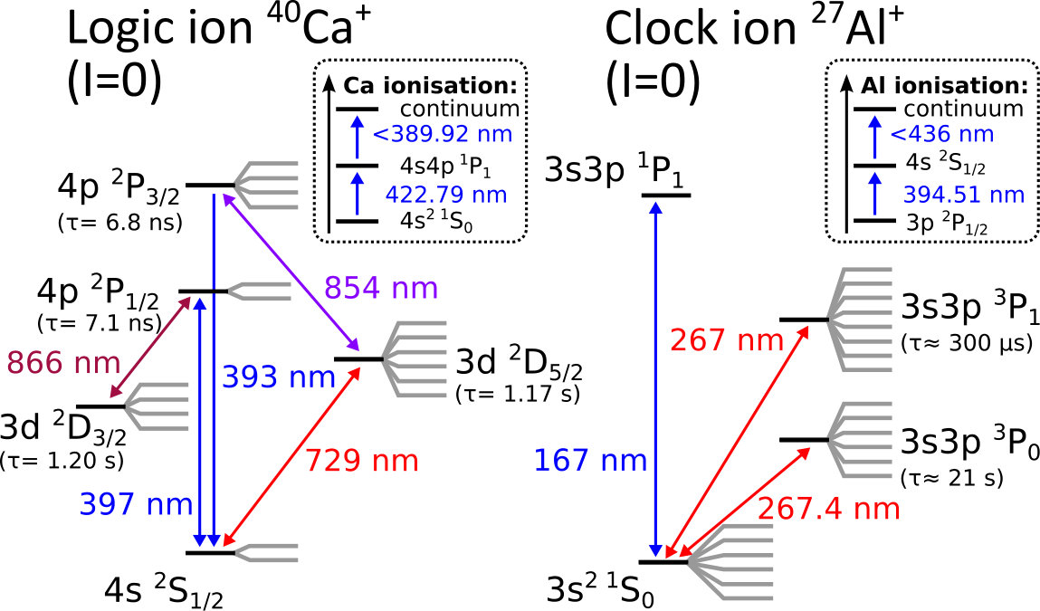 Figure 9