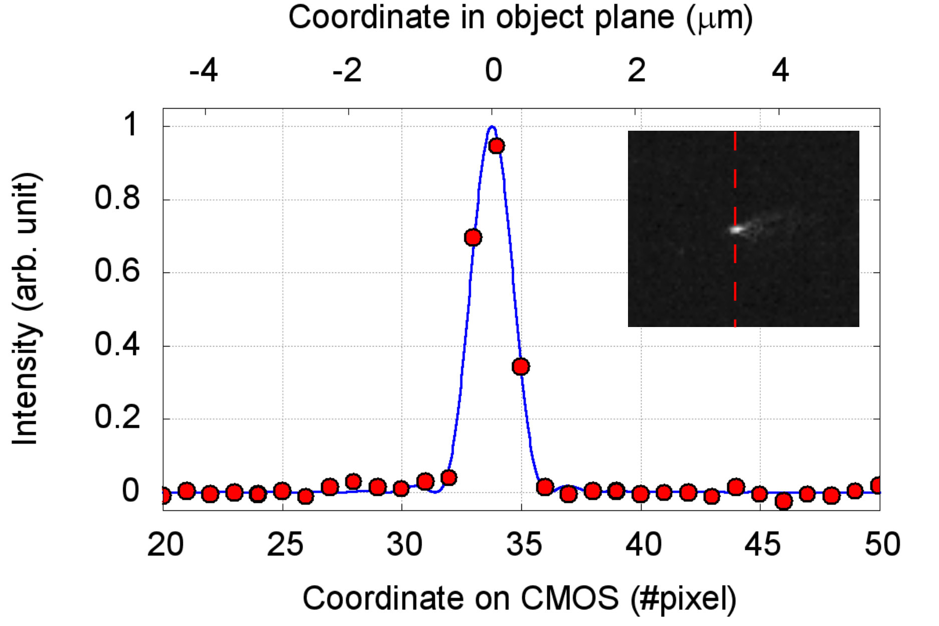 Figure 12