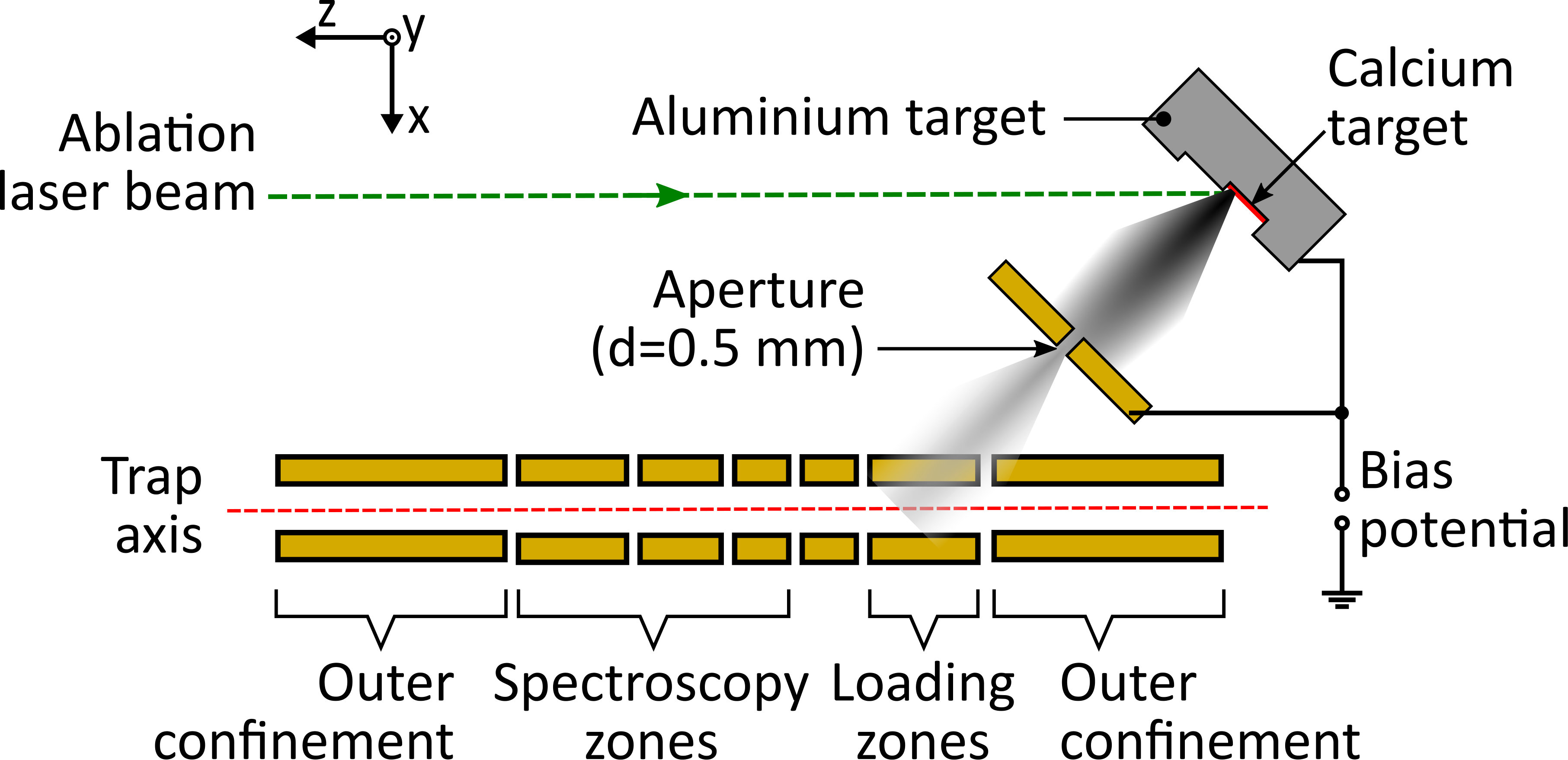 Figure 14