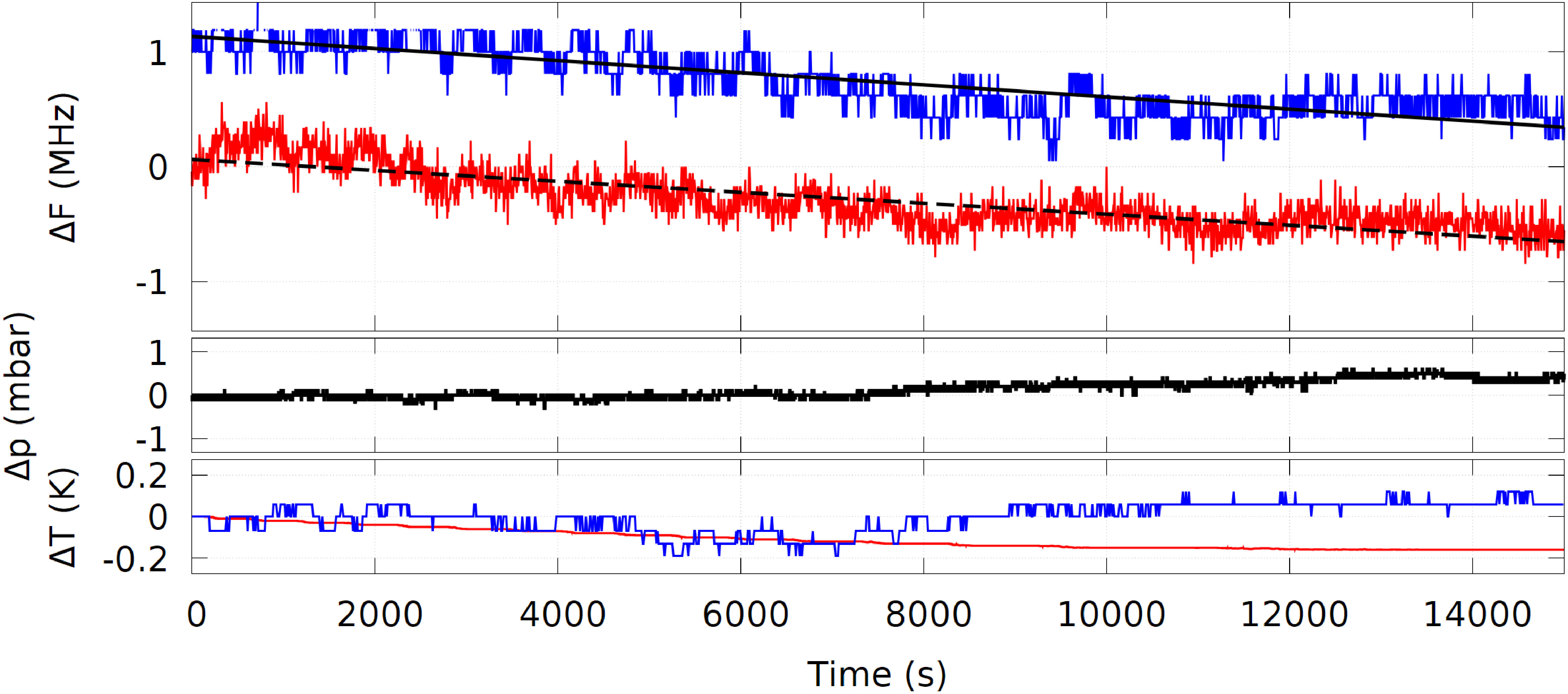 Figure 16
