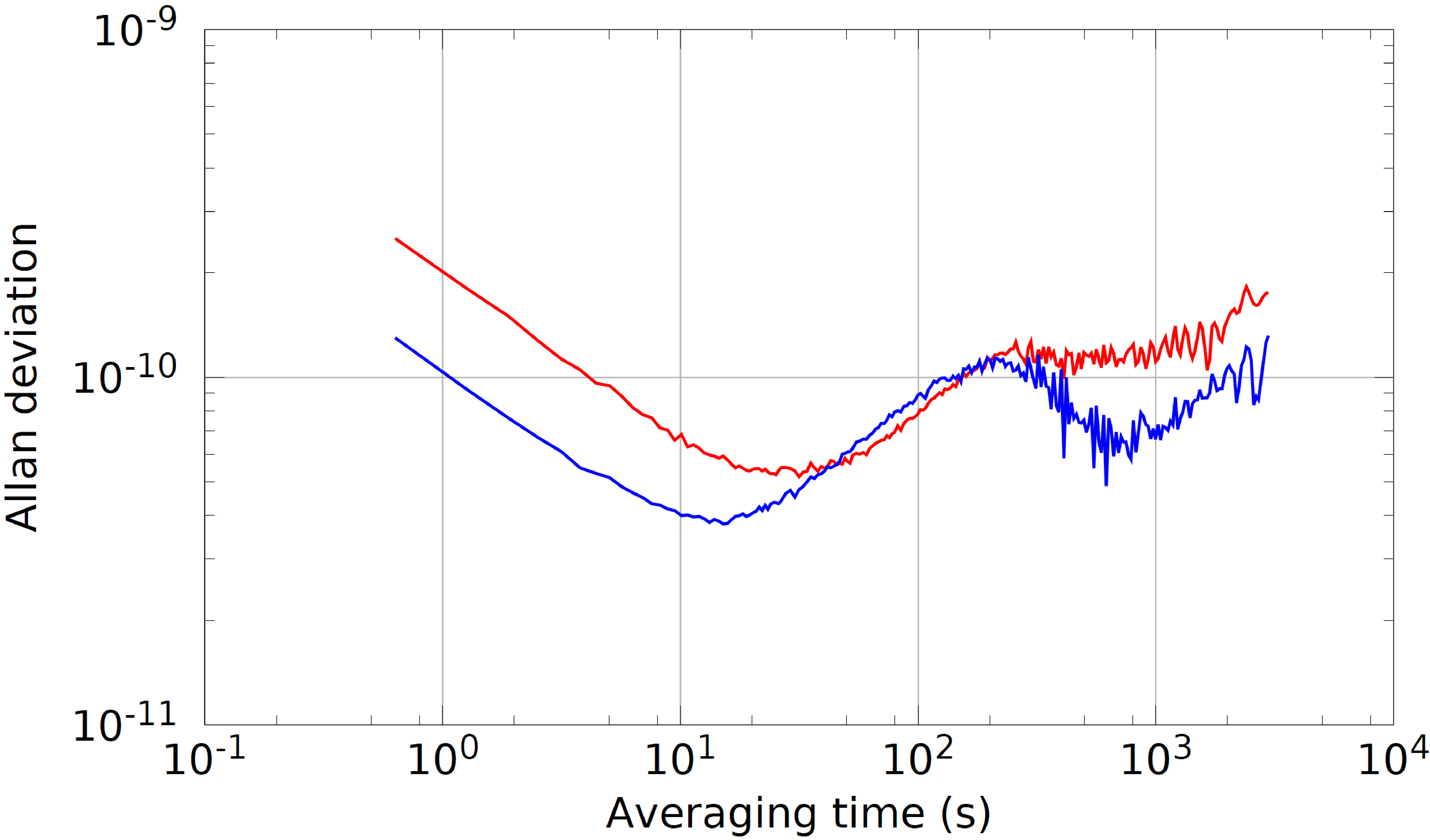 Figure 17