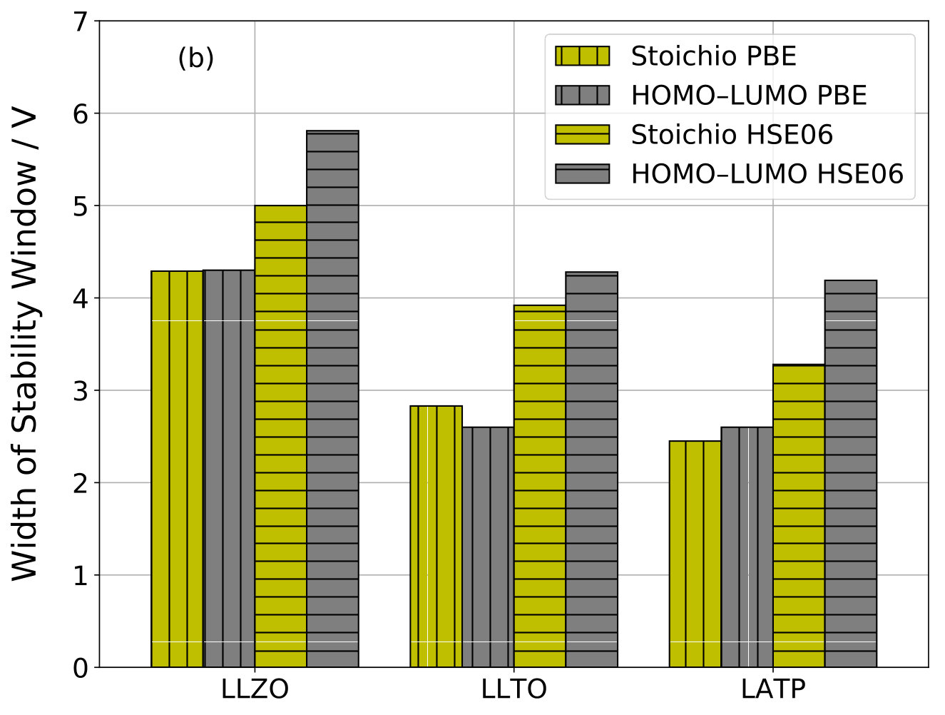 Figure 6